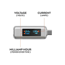 Load image into Gallery viewer, USB-C Power Meter
